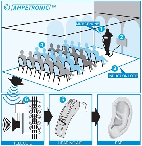 hearing_loop_diagram Amertronic photo