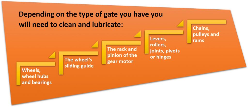 Lubricate your automatic gate