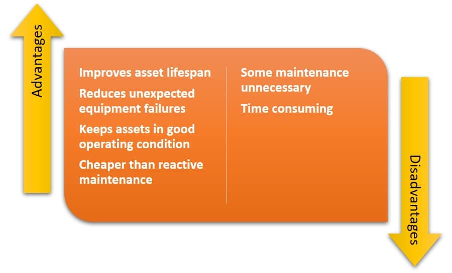 Advantages and disadvantages of proactive maintenance